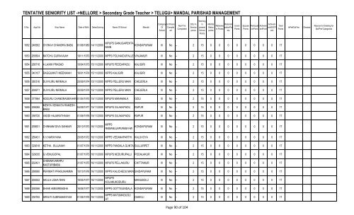 TENTATIVE SENIORITY LIST ->NELLORE > Secondary Grade ...