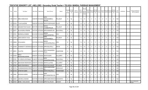 TENTATIVE SENIORITY LIST ->NELLORE > Secondary Grade ...