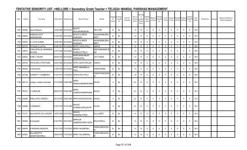 TENTATIVE SENIORITY LIST ->NELLORE > Secondary Grade ...