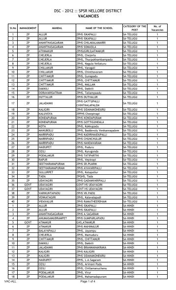 vacancies for DSC-2012.xlsx - Nellore