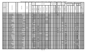 tentative seniorty for promotion to the post of primary ... - Nellore