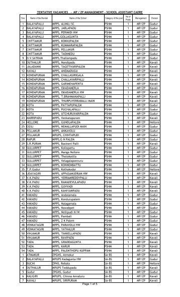 1 BALAYAPALLI MPPS, ALIMILI SC PSHM 1 MP/ZP Gudur ... - Nellore