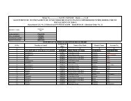 3rd sfc allot - Nadia Zilla Parishad