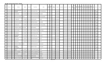 NELLORE > Secondary Grade Teacher > TELUGU> Page 1 of 81