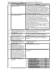 Executive Engineer, GPH Divn.No.1 , Bhubaneswar - Khordha District