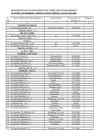 The Establishment of Supdt. Of Fisheries , Khowai, West Tripura As ...