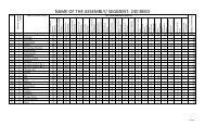 NAME OF THE ASSEMBLY/ SEGMENT: 230 BEED