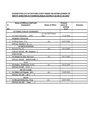 The Establishment Of Deputy Director Of Fisheries,Dhalai District As ...