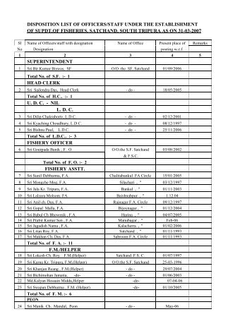 The Establishment of Supdt.Of Fisheries, Satchand, South Tripura ...