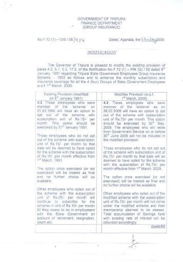 Tripura State Government Employees Group Insurance Scheme-1983