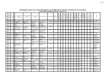 provisional reject list after scrutinise by the ... - Rayagada District