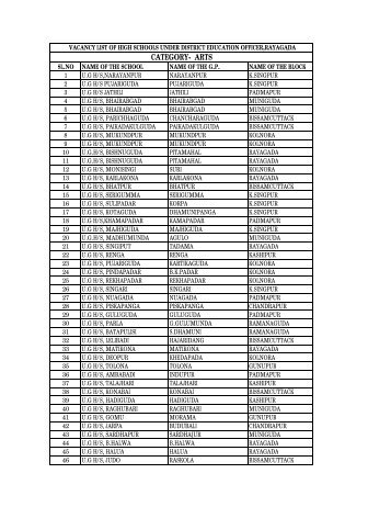 CATEGORY- ARTS - Rayagada District