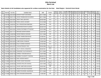 Zilla Parishad Merit List