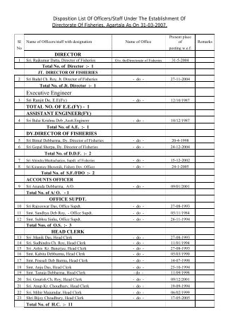 disposition list of officers/staff under the establishment of