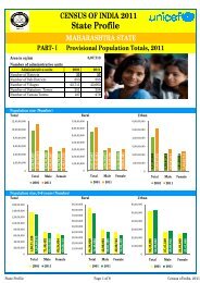 Maharashtra State Profile - Latur District