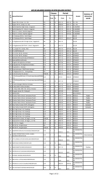 LIST OF UN-AIDED SCHOOLS IN SPSR NELLORE ... - DSE AP