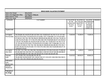 BENCH MARK VALUATION STATEMENT - Kandhamal