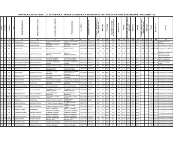 Rejected Classical List - Rayagada District