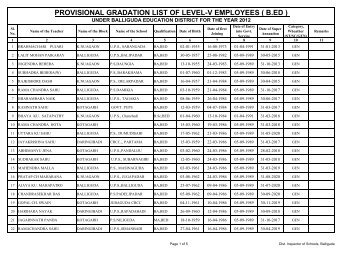 Provisional Gradation list of Primary Teachers-Balliguda - Kandhamal