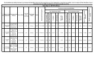 Data Base for MPHW(M) - Kandhamal