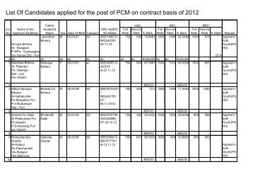List Of Candidates applied for the post of PCM on contract basis of ...