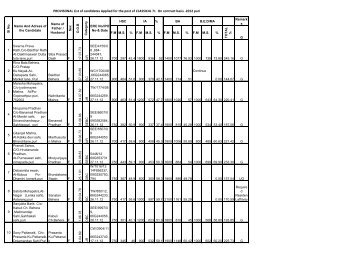 PROVISONAL List of candidates Applied for the post of CLASSICAL ...