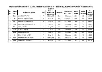 PROVISIONAL MERIT LIST OF CANDIDATES FOR ... - Puri District