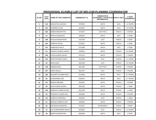 Provisional selection /rejection list for the post of MIS-Cum ... - Cuttack
