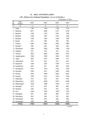 II . AREA AND POPULATION 2.06 : District-wise Estimated ... - Cuttack