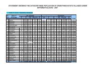 statement showing thecatagory-wise population of gram panchayats ...