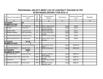 provisional (select) merit list of contract teacher ... - Rayagada District