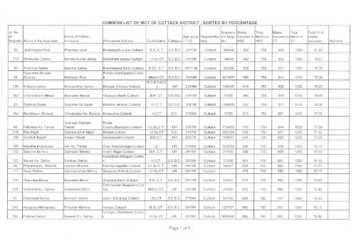 COMMON LIST OF MCT OF CUTTACK DISTRICT, SORTED BY ...