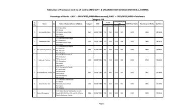 6. Merit List of the Contractual teacher PET - GOVT. & UP ... - Cuttack