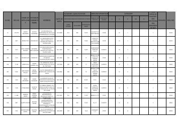 academic qualification roll no. sl no. name of applican t father/h ...