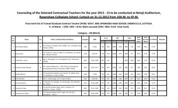 1. Selected List of the Contractual teacher PCM T.G.T - Cuttack