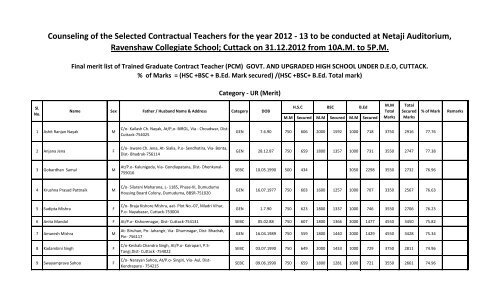 1. Selected List of the Contractual teacher PCM T.G.T - Cuttack