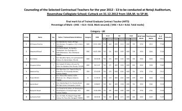 3. Selected List of Contractual teachers T.G.T ARTS - Cuttack