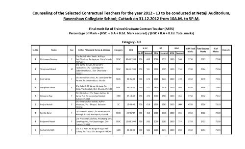 3. Selected List of Contractual teachers T.G.T ARTS - Cuttack