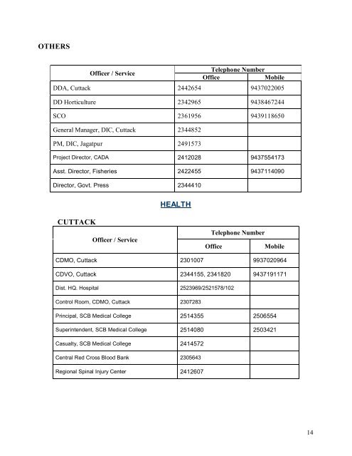 DISTRICT EMERGENCY TELEPHONE DIRECTORY - Cuttack