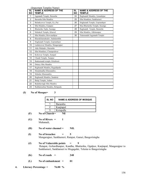 DISTRICT EMERGENCY TELEPHONE DIRECTORY - Cuttack