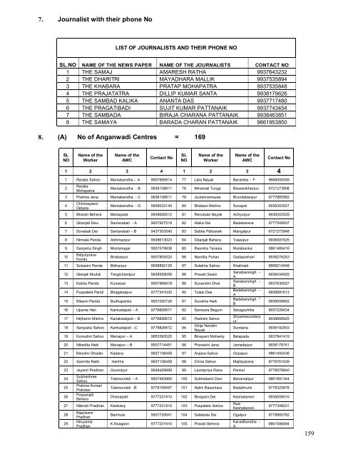 DISTRICT EMERGENCY TELEPHONE DIRECTORY - Cuttack