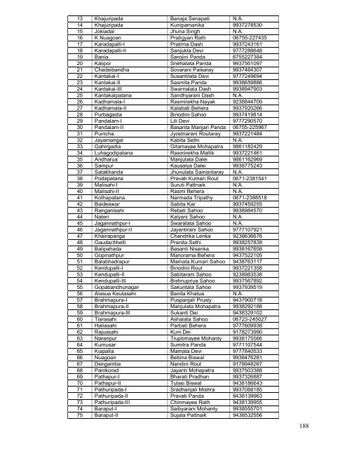 DISTRICT EMERGENCY TELEPHONE DIRECTORY - Cuttack