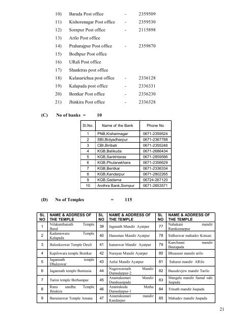 DISTRICT EMERGENCY TELEPHONE DIRECTORY - Cuttack