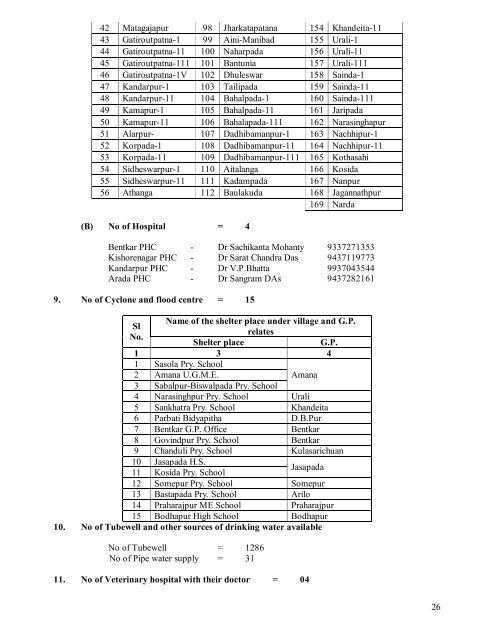 DISTRICT EMERGENCY TELEPHONE DIRECTORY - Cuttack