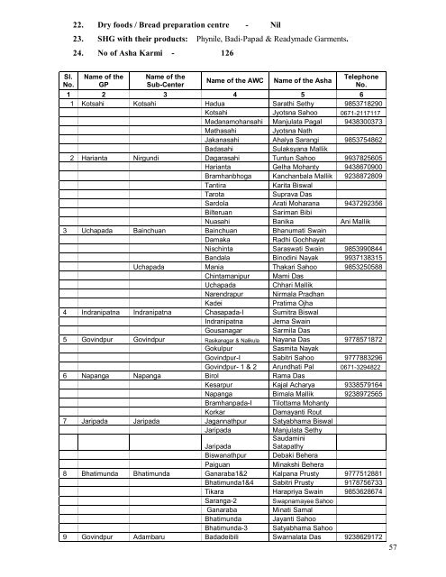 DISTRICT EMERGENCY TELEPHONE DIRECTORY - Cuttack