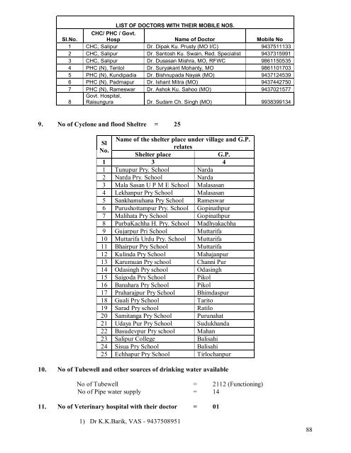 DISTRICT EMERGENCY TELEPHONE DIRECTORY - Cuttack