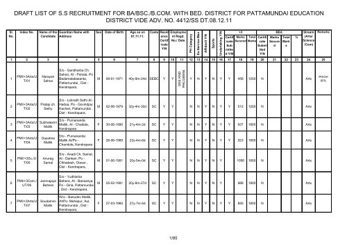 B.Ed - Kendrapara