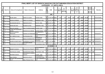 100% MERIT LIST OF PATTAMUNDAI CT ARTS - Kendrapara