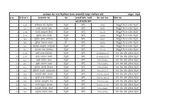 updated lists