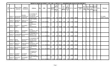 SIKSHYA SAHAYAK DRAFT LIST FOR +2 ARTS (C.T ... - Kendrapara